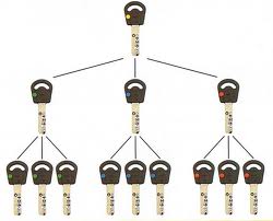 CAMBIO DE TODO TIPO DE CERRADURAS 